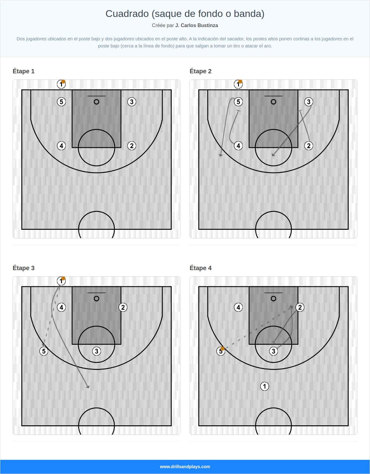 Jeux de basket-ball cuadrado (saque de fondo o banda)