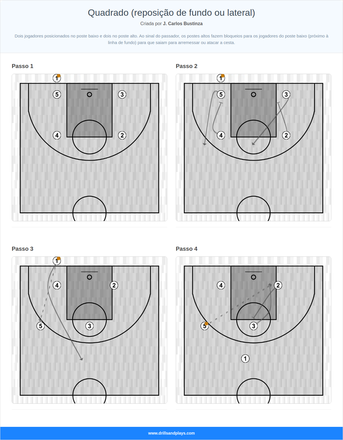 Jogada de basquete quadrado (reposição de fundo ou lateral)