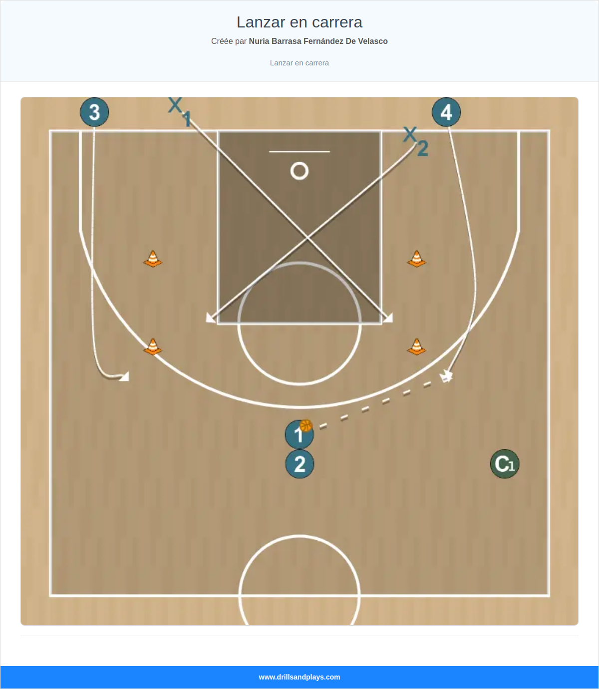 Exercices de basket-ball lanzar en carrera