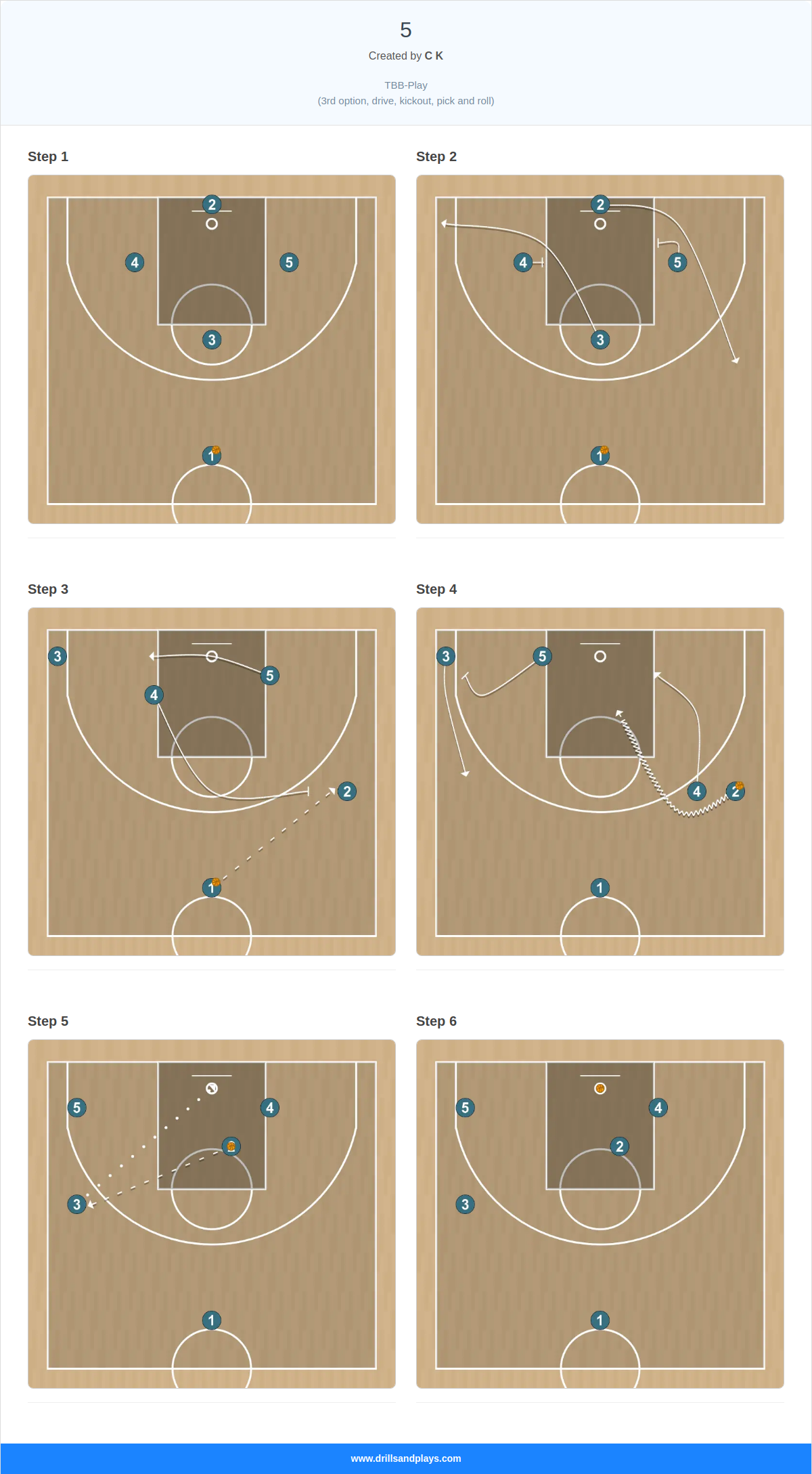 Basketball play 5