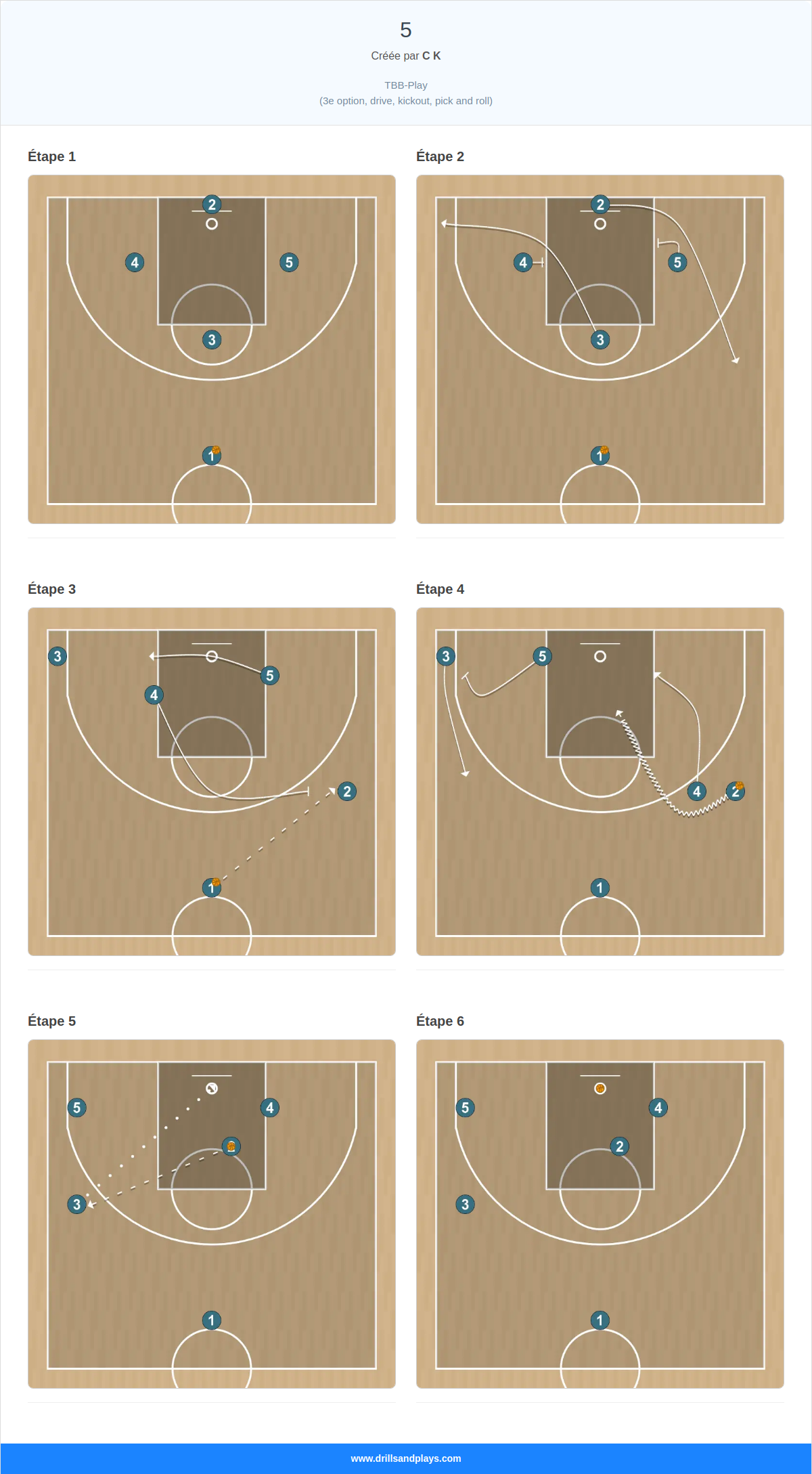 Jeux de basket-ball 5