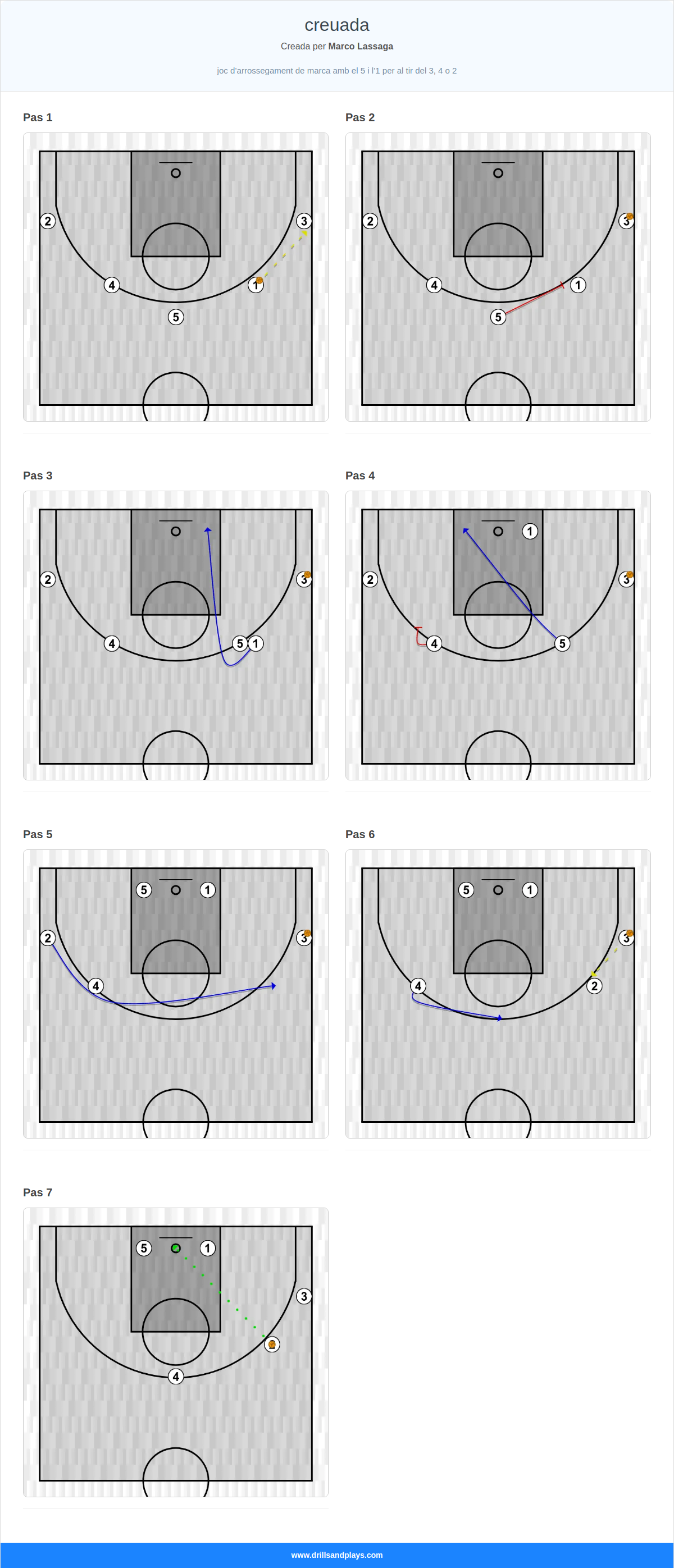 Jugada de bàsquet creuada