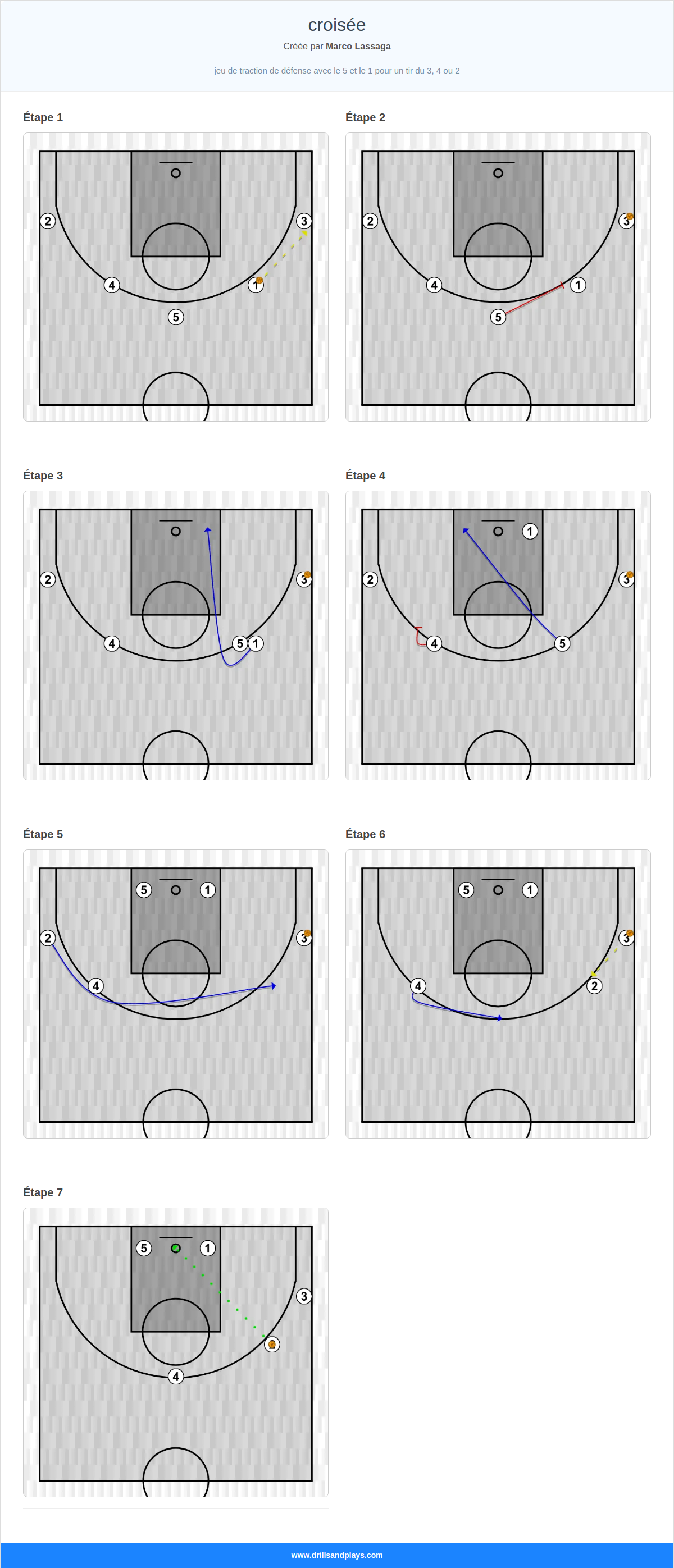 Jeux de basket-ball croisée