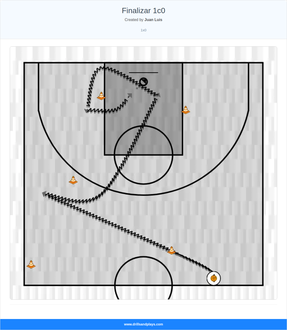 Basketball drill finalizar 1c0
