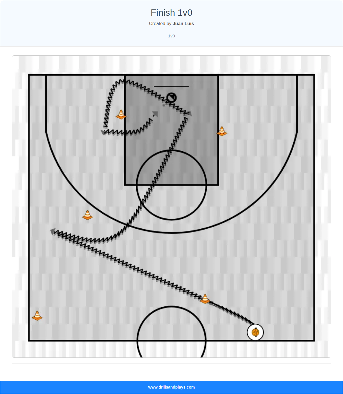Basketball drill finish 1v0