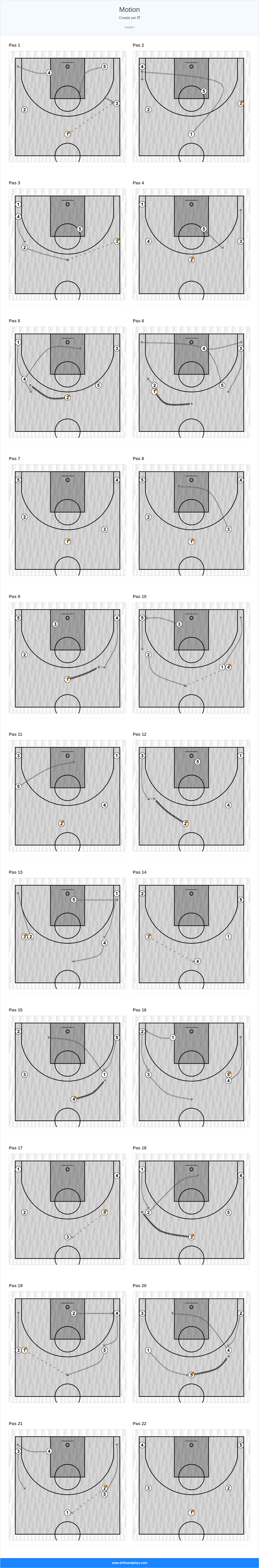 Jugada de bàsquet motion
