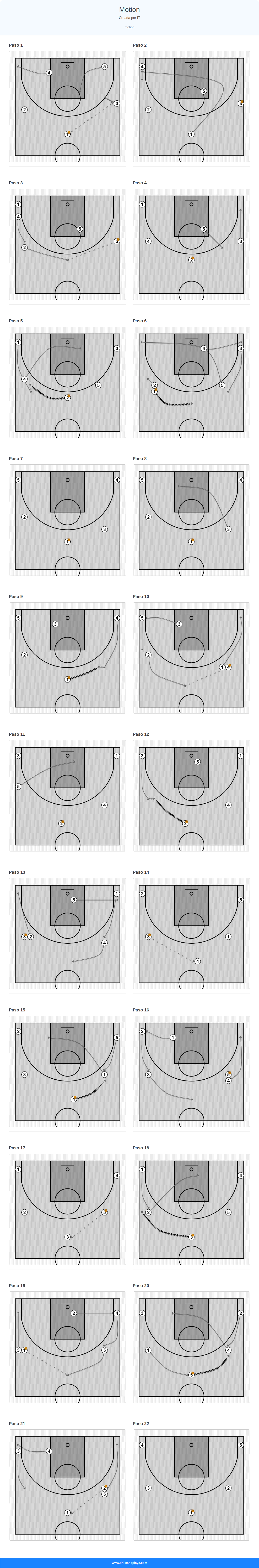 Jugada de baloncesto motion