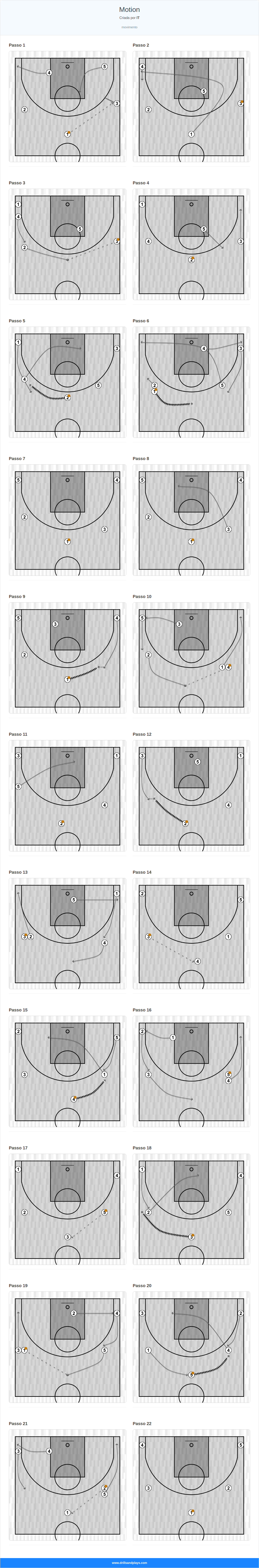 Jogada de basquete motion