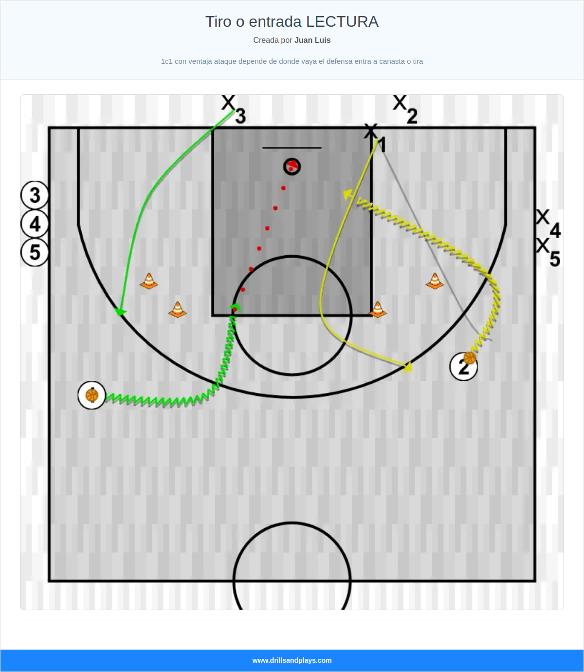 Ejercicio de baloncesto tiro o entrada lectura