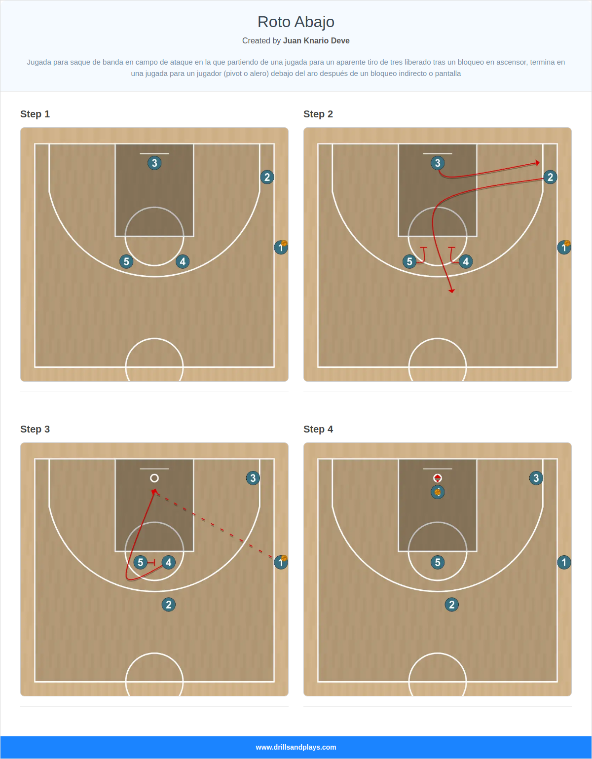 Basketball play roto abajo