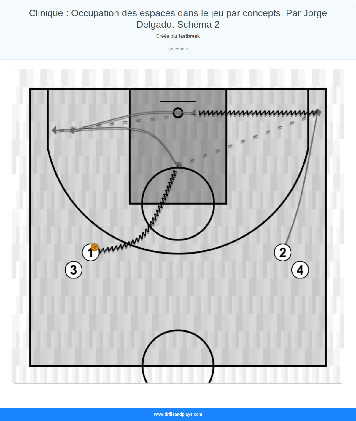 Exercices de basket-ball clinique : occupation des espaces dans le jeu par concepts. par jorge delgado. schéma 2