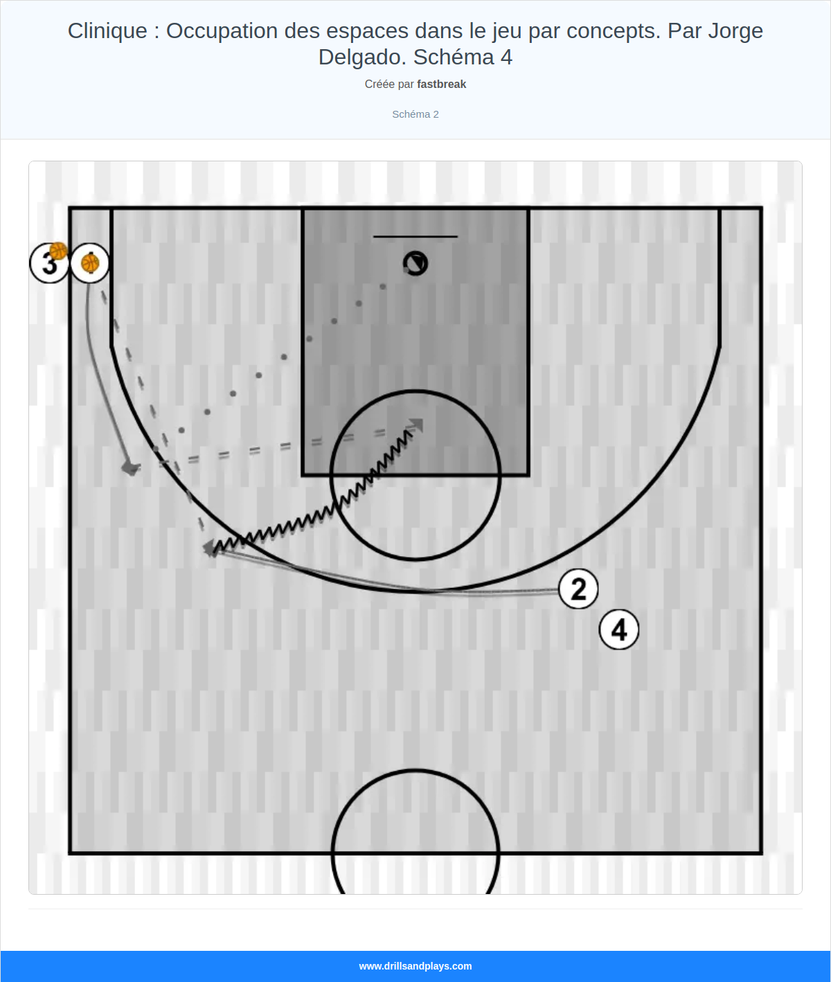 Exercices de basket-ball clinique : occupation des espaces dans le jeu par concepts. par jorge delgado. schéma 4