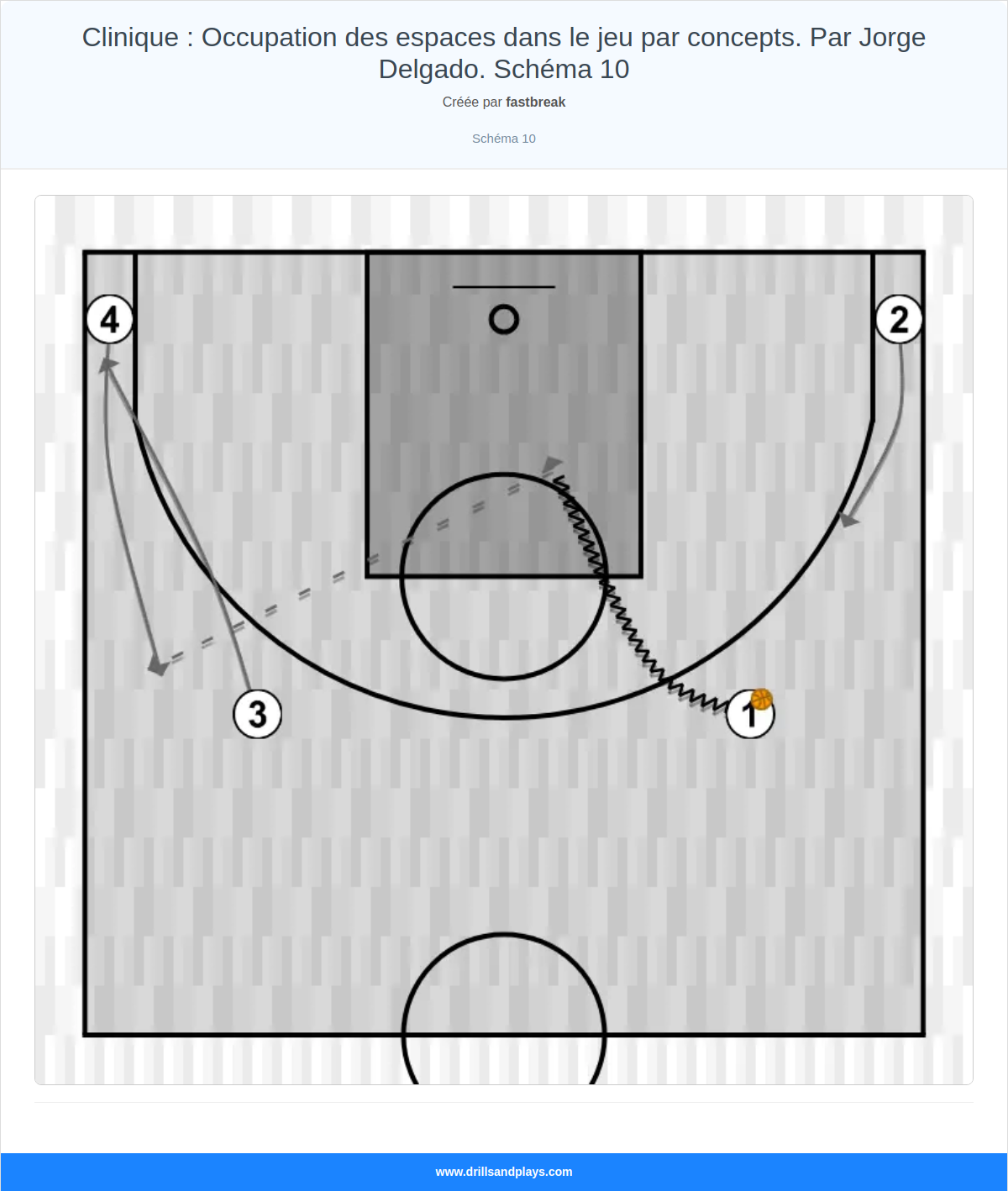 Exercices de basket-ball clinique : occupation des espaces dans le jeu par concepts. par jorge delgado. schéma 10