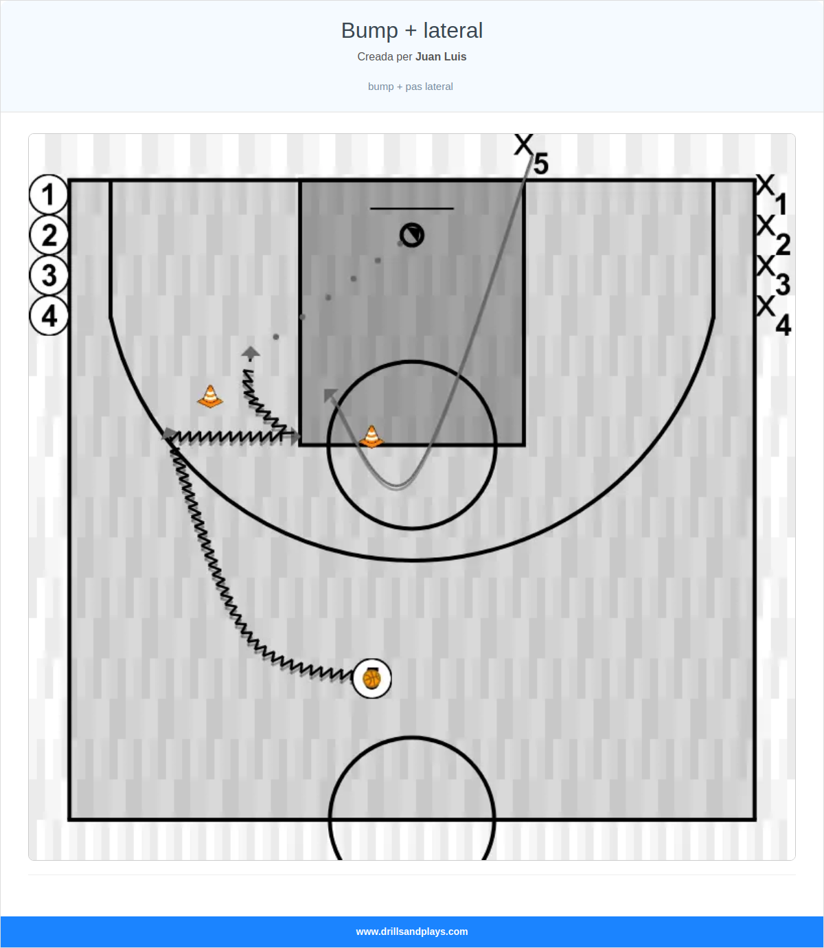 Exercici de bàsquet bump + lateral