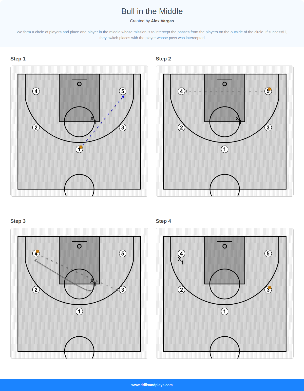 Basketball play bull in the middle