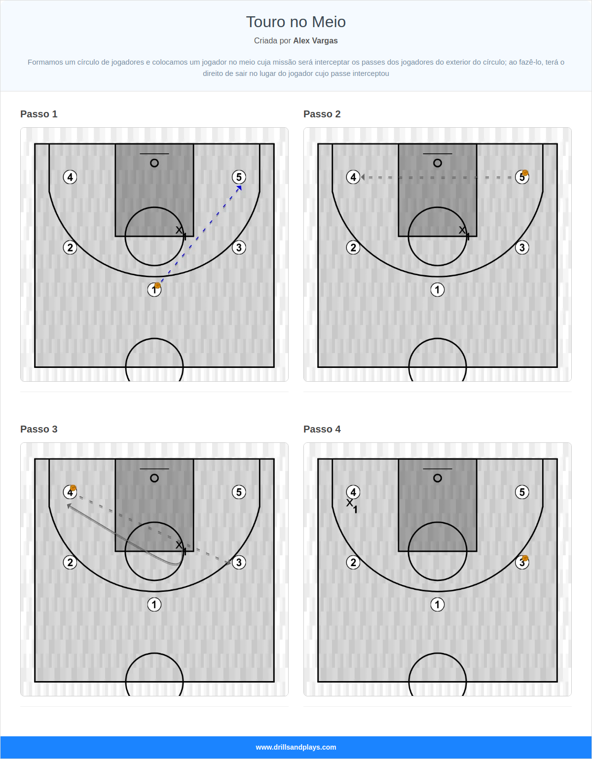 Jogada de basquete touro no meio