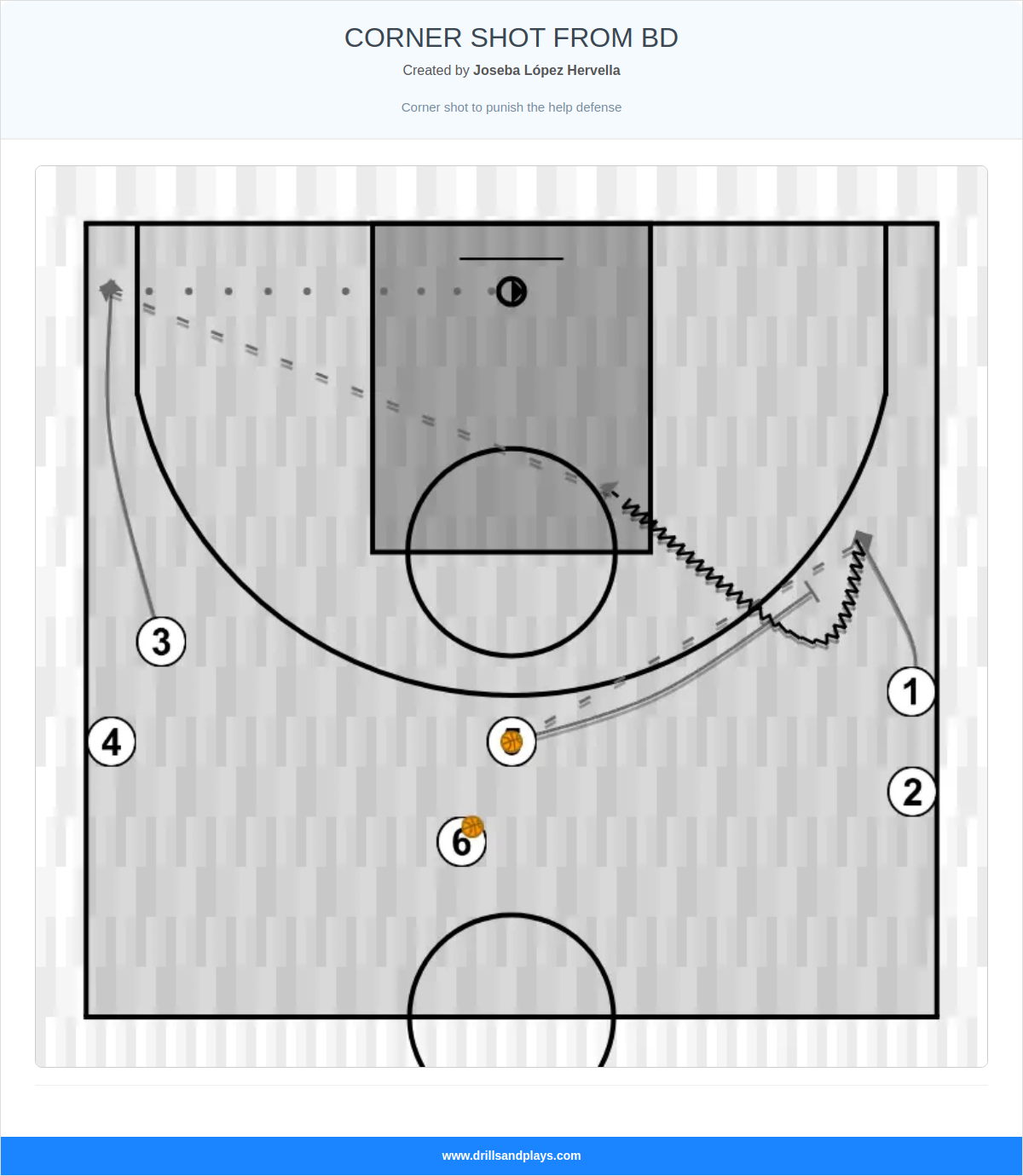 Basketball drill corner shot from bd