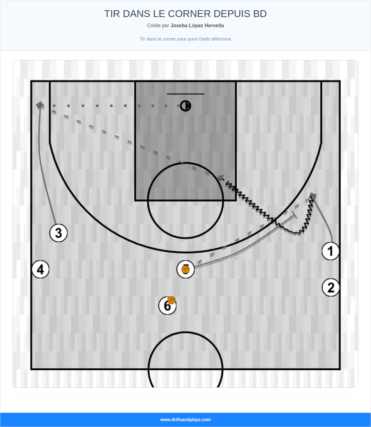 Exercices de basket-ball tir dans le corner depuis bd