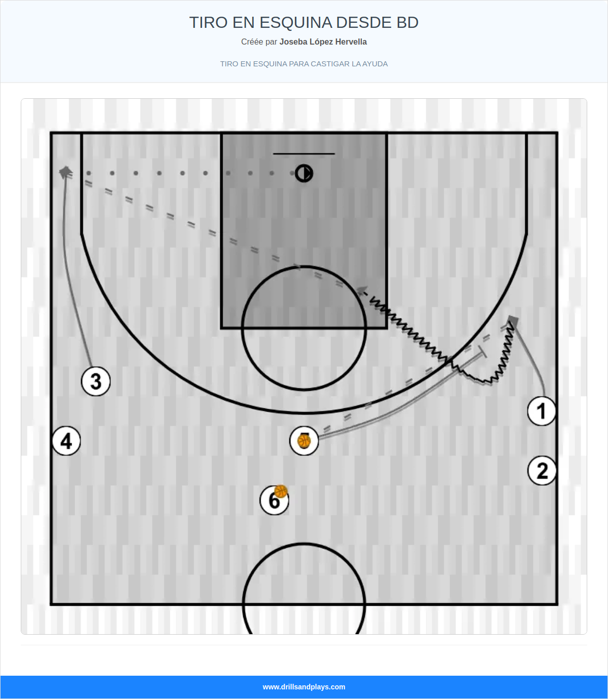 Exercices de basket-ball tiro en esquina desde bd