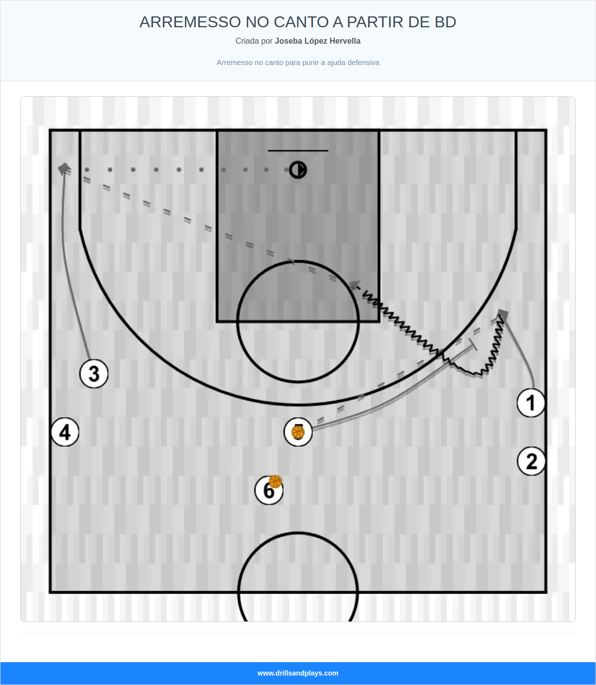 Exercício de basquete arremesso no canto a partir de bd