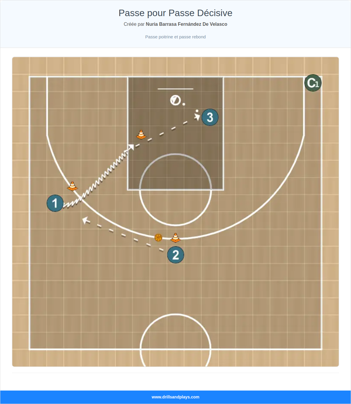 Exercices de basket-ball passe pour passe décisive