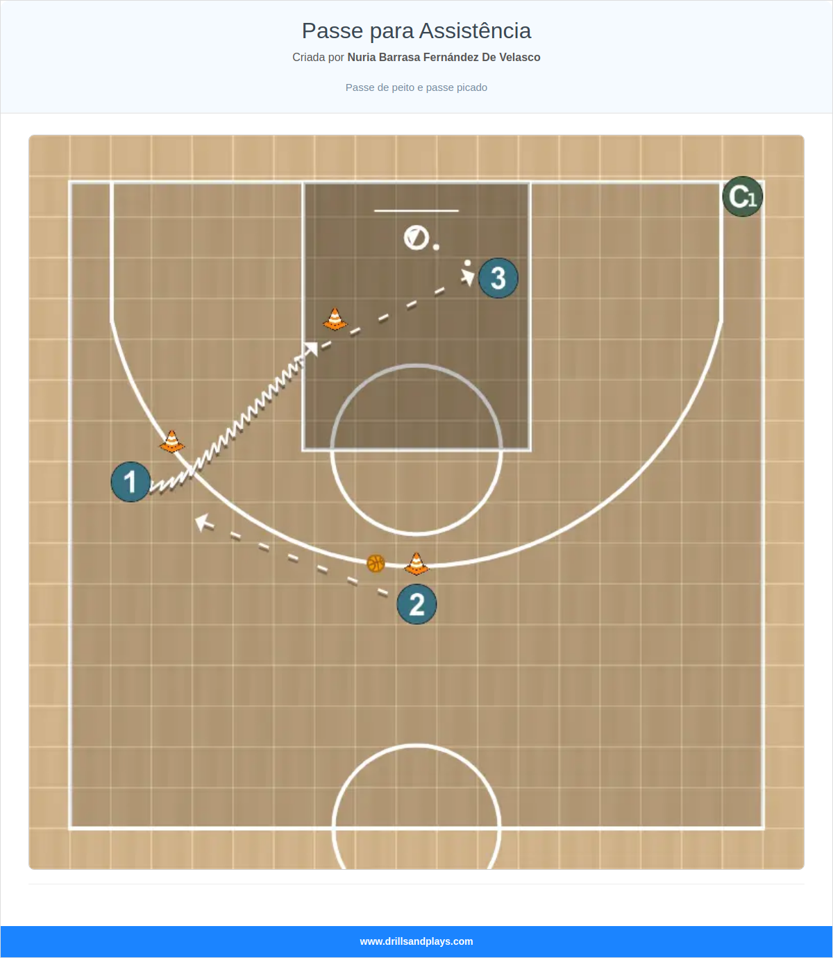 Exercício de basquete passe para assistência
