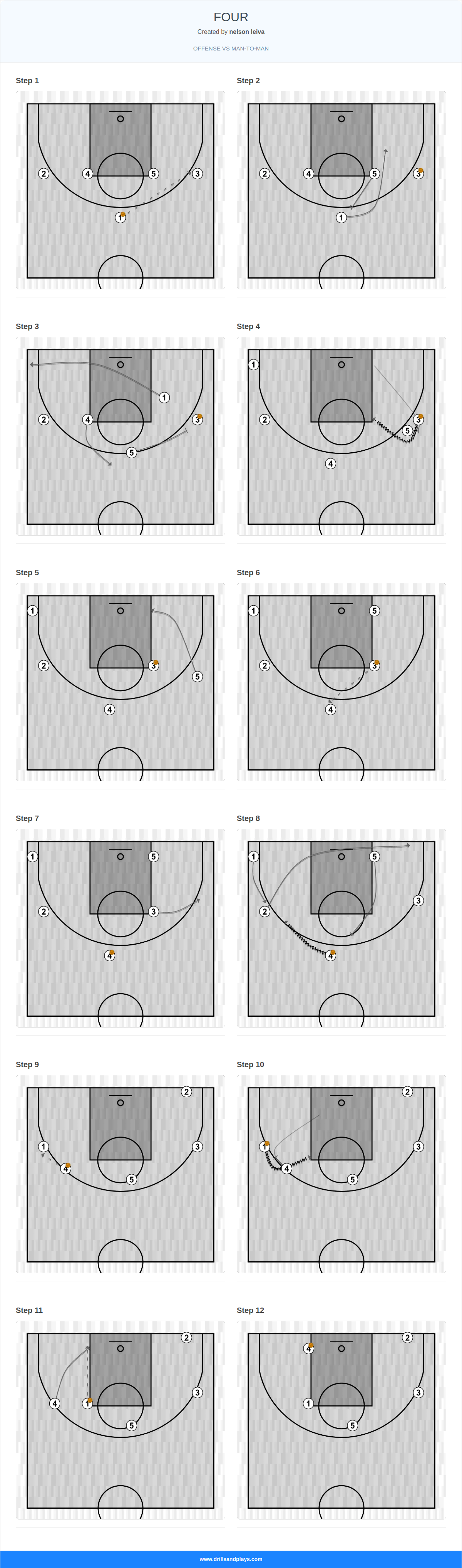 Basketball play four
