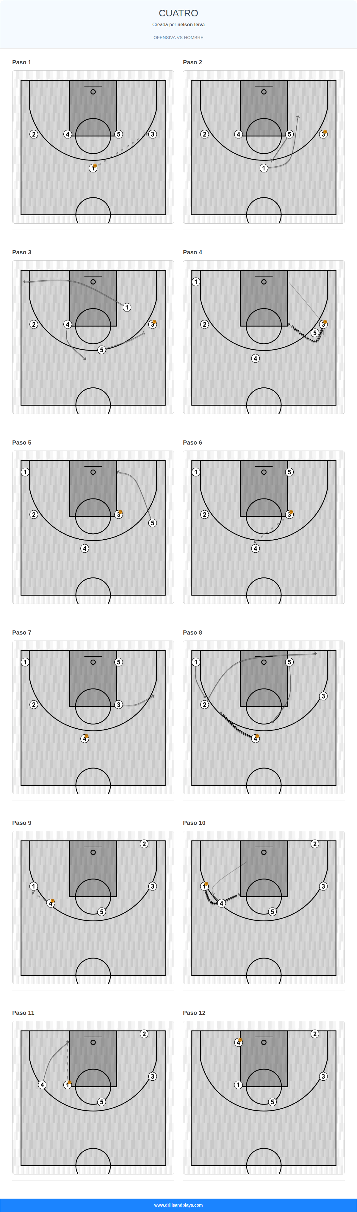 Jugada de baloncesto cuatro