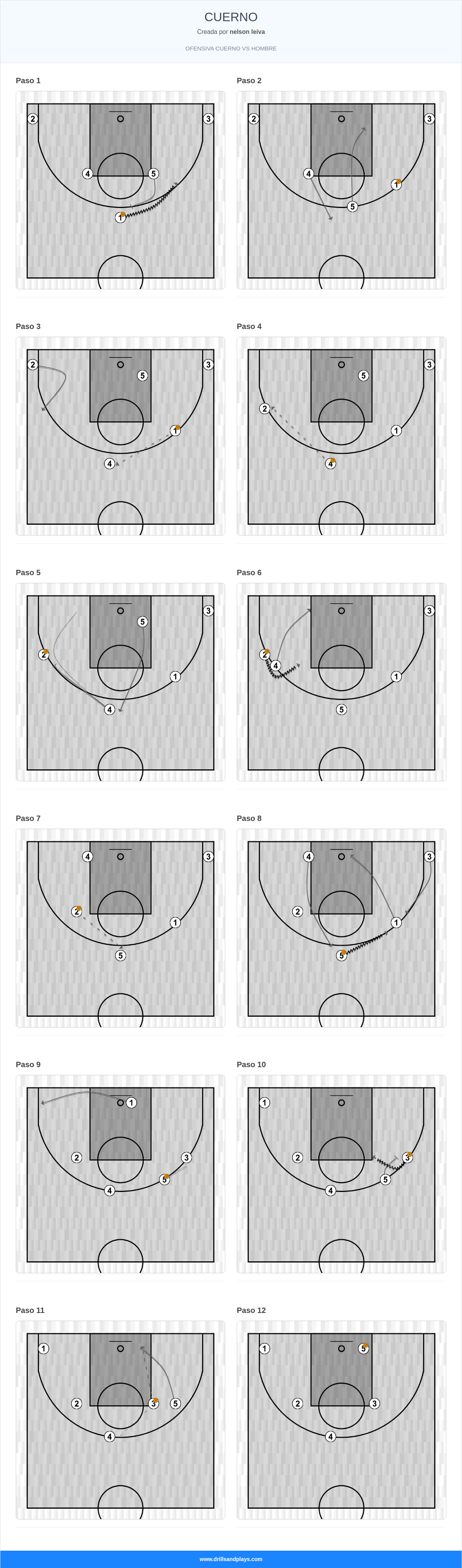 Jugada de baloncesto cuerno