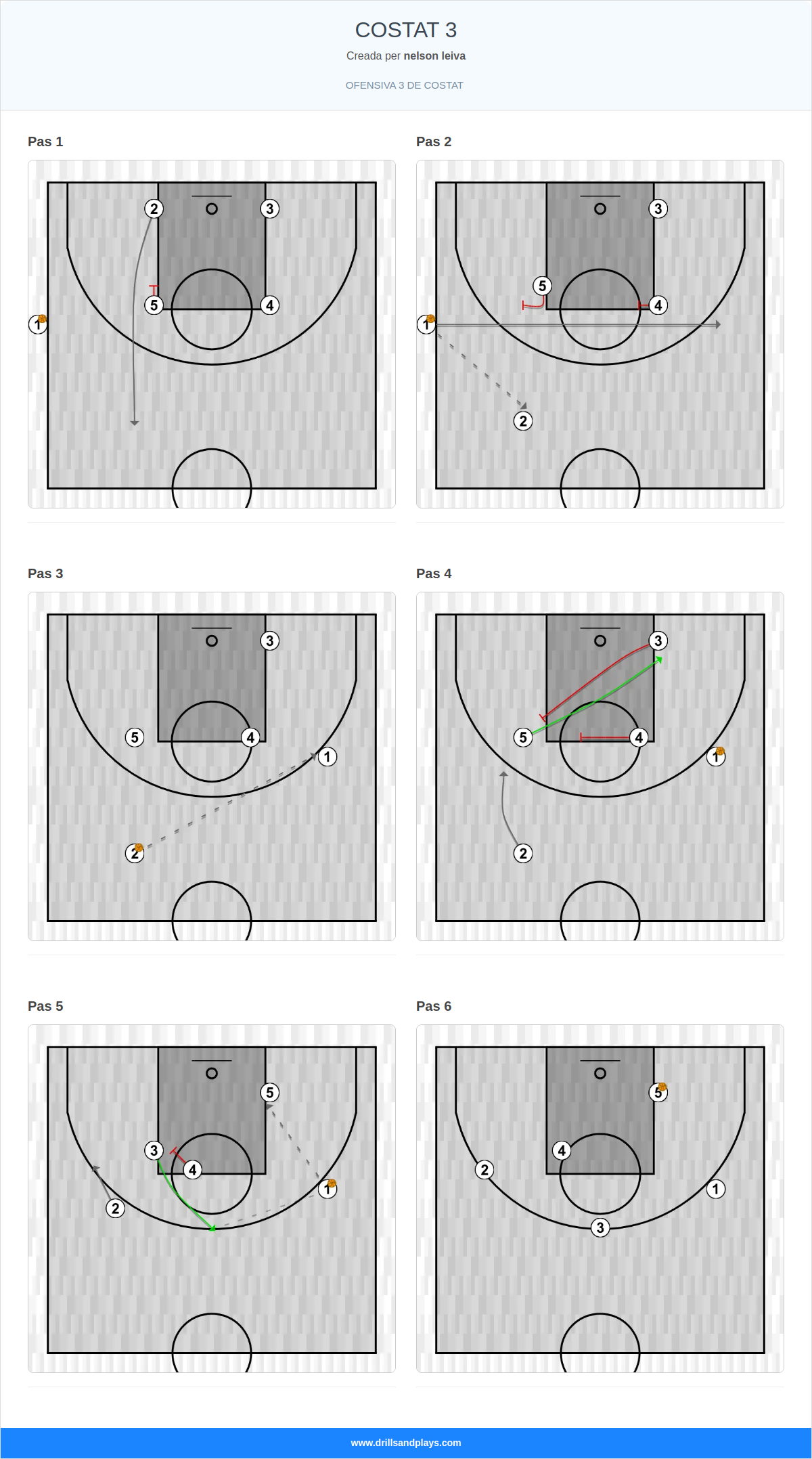 Jugada de bàsquet costat 3
