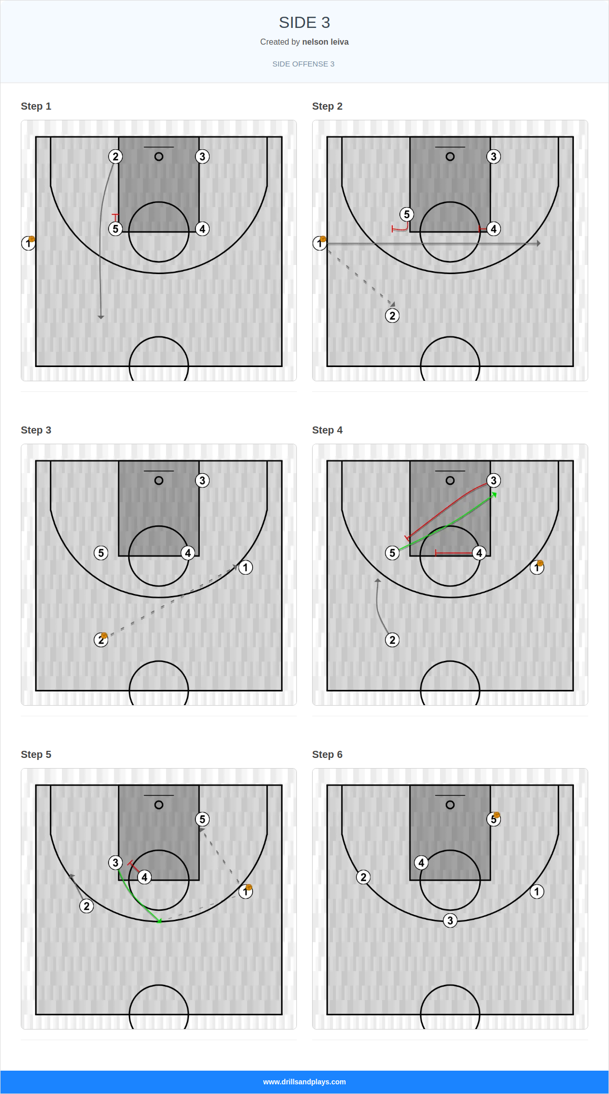 Basketball play side 3