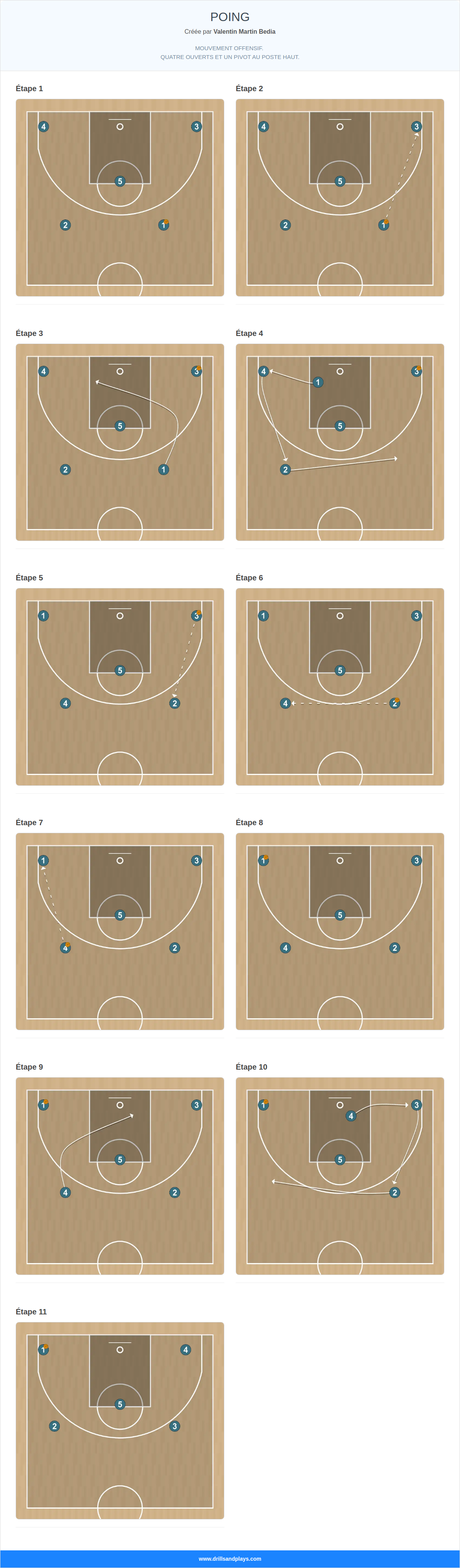Jeux de basket-ball poing