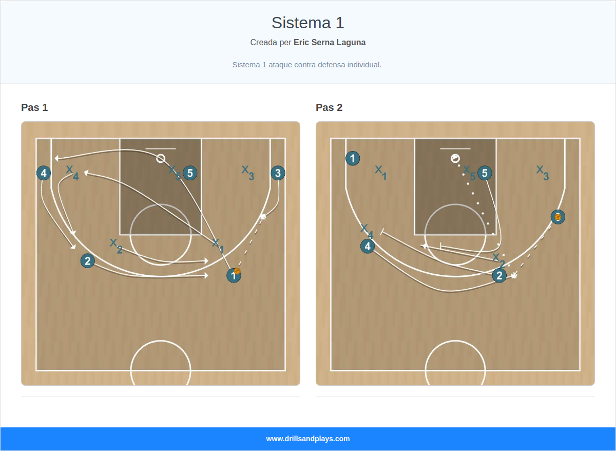 Jugada de bàsquet sistema 1
