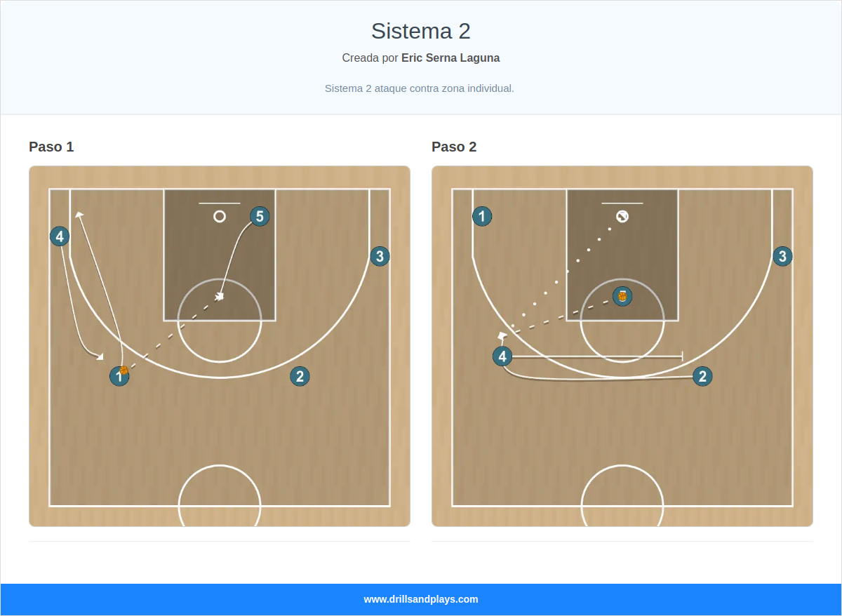Jugada de baloncesto sistema 2