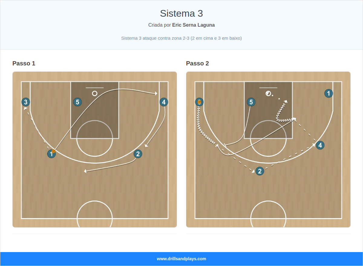 Jogada de basquete sistema 3