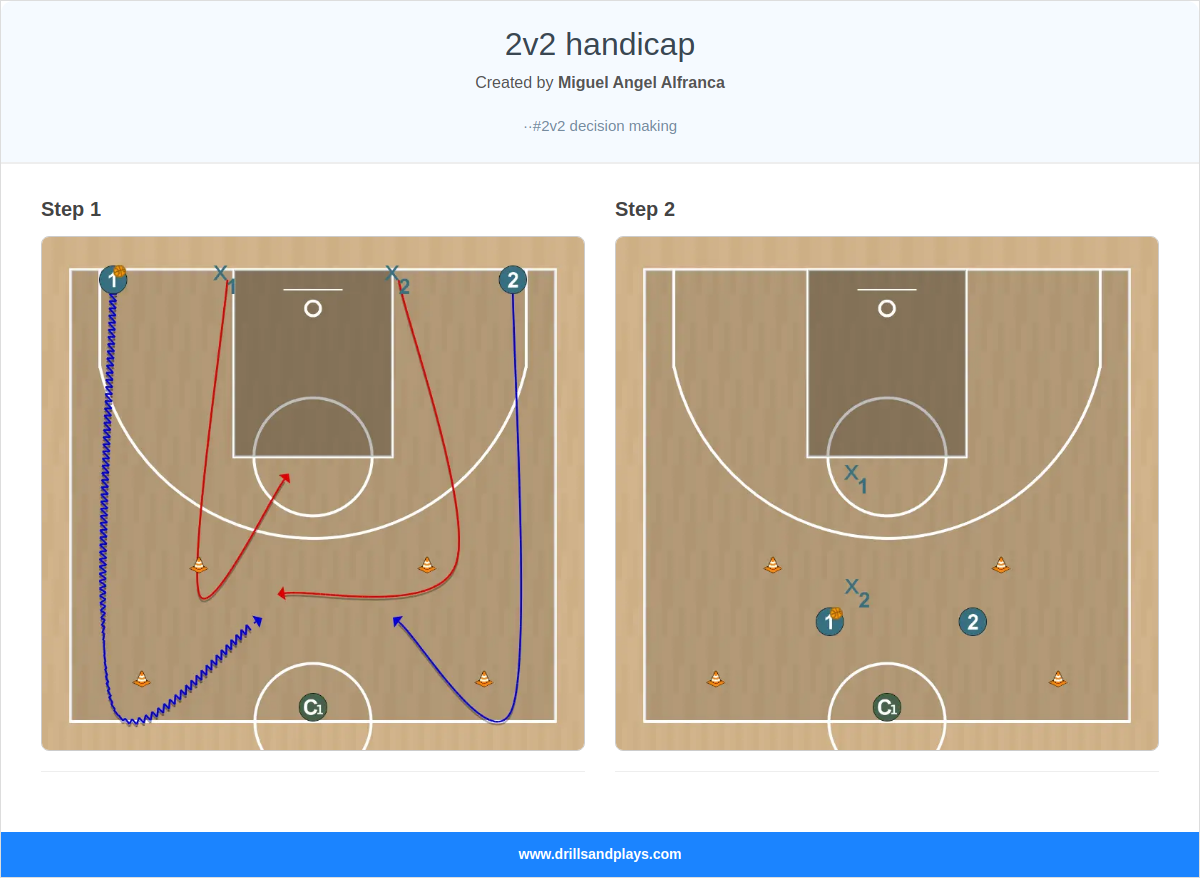 Basketball drill 2v2 handicap