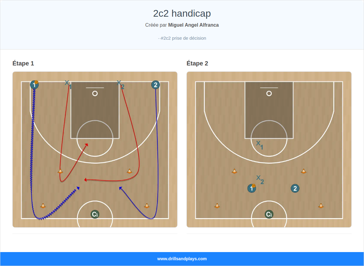 Exercices de basket-ball 2c2 handicap