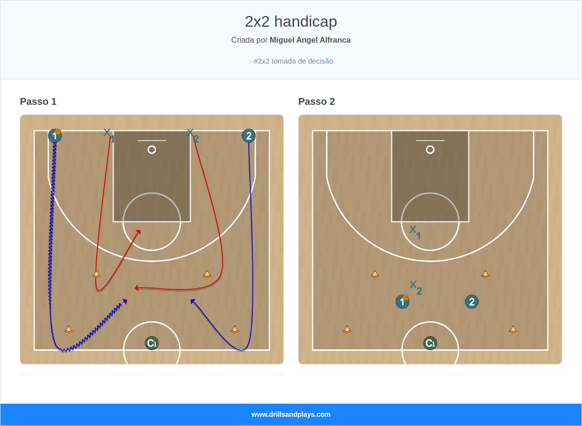 Exercício de basquete 2x2 handicap