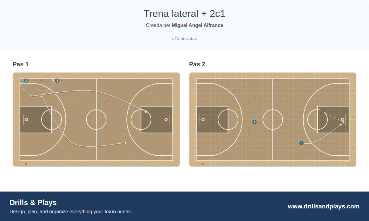 Exercici de bàsquet trena lateral + 2c1