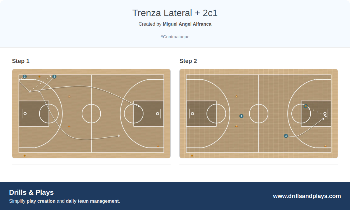 Basketball drill trenza lateral + 2c1