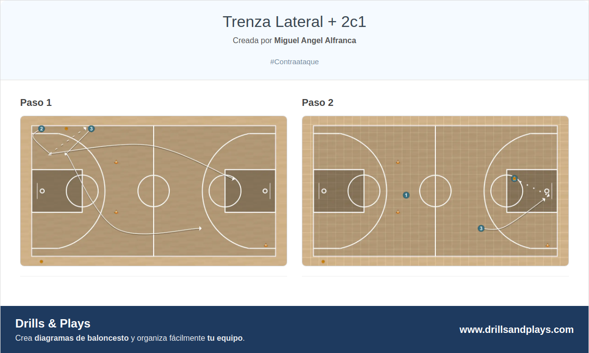 Ejercicio de baloncesto trenza lateral + 2c1