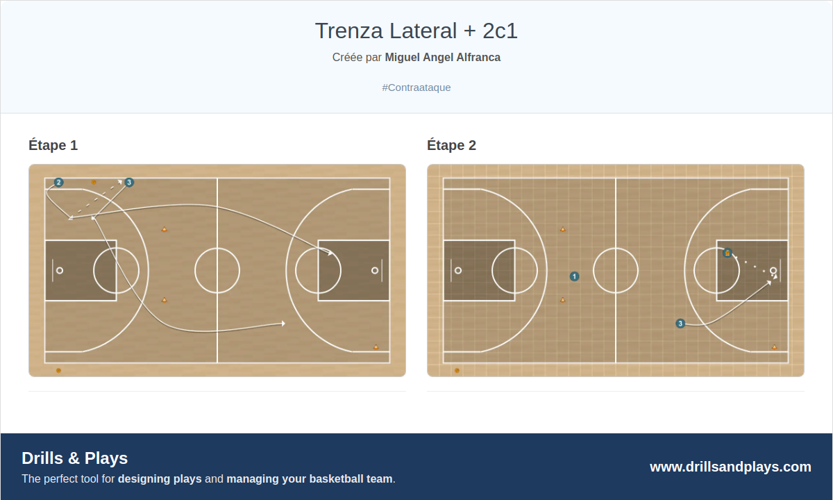 Exercices de basket-ball trenza lateral + 2c1