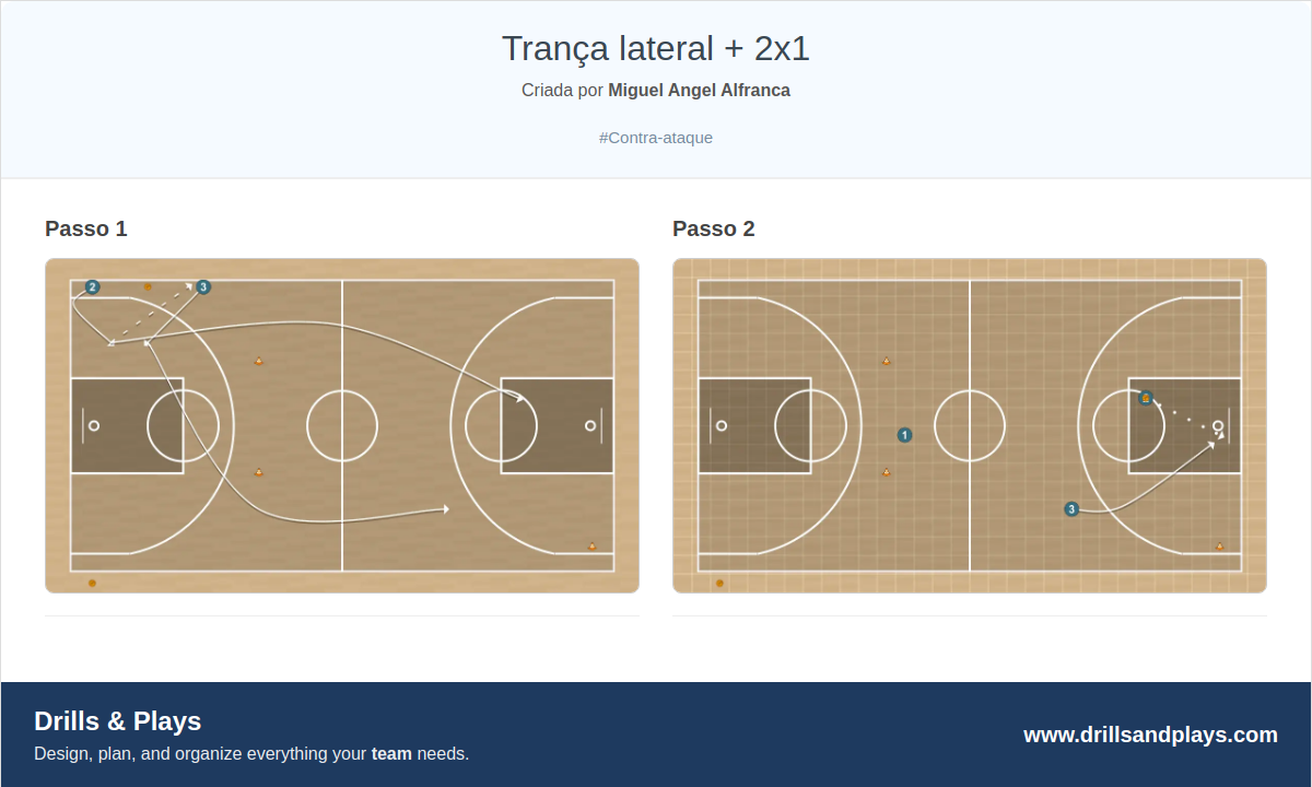 Exercício de basquete trança lateral + 2x1