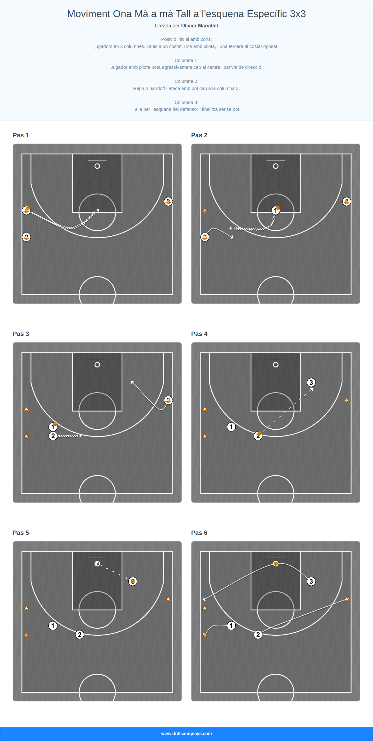 Exercici de bàsquet moviment ona mà a mà tall a l'esquena específic 3x3