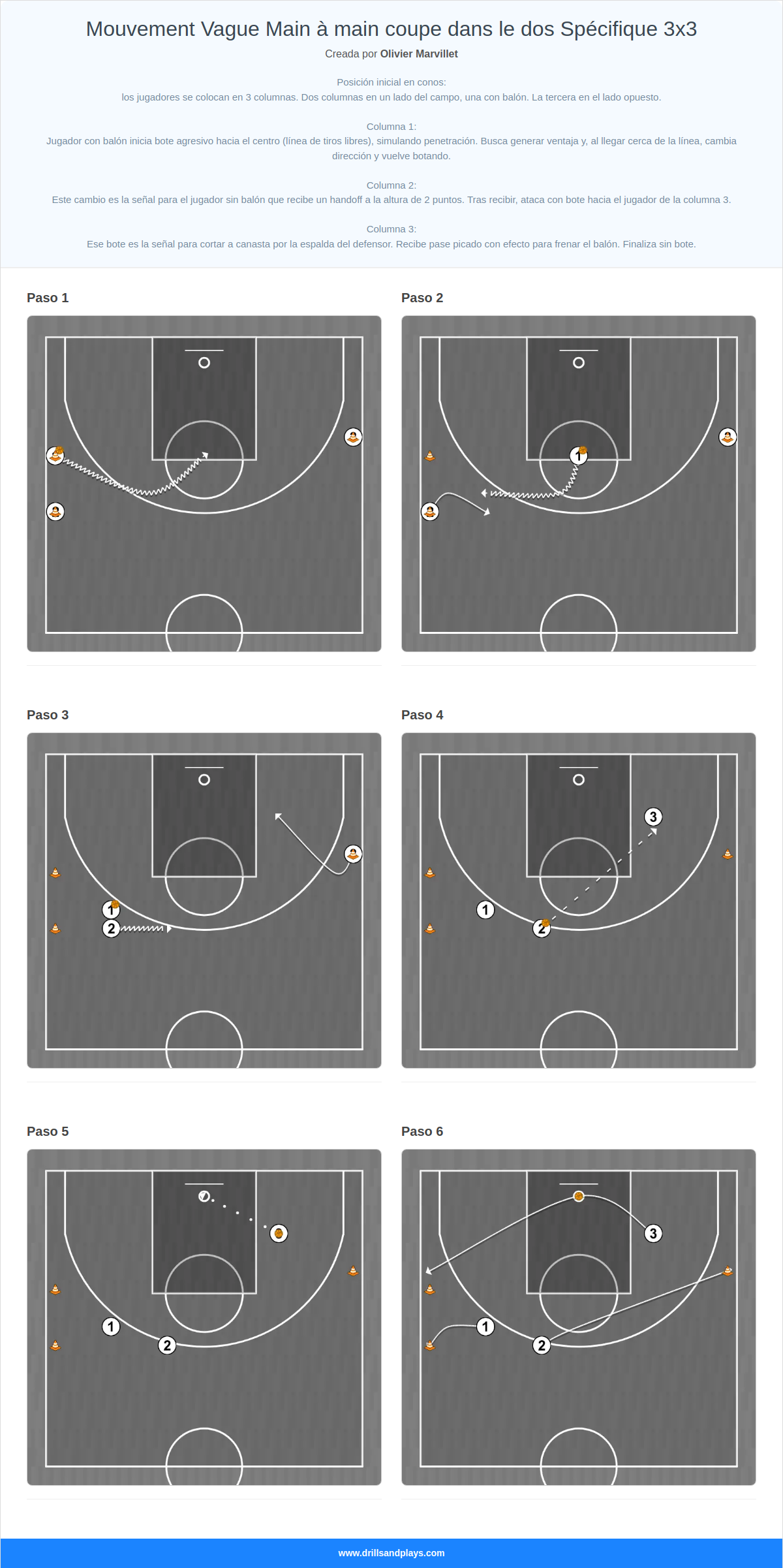 Ejercicio de baloncesto mouvement vague main à main coupe dans le dos spécifique 3x3