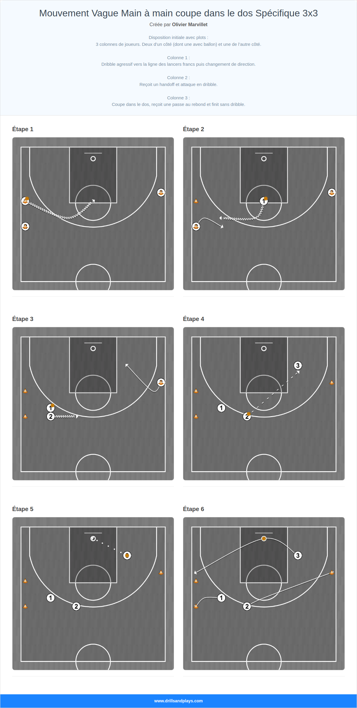 Exercices de basket-ball mouvement vague main à main coupe dans le dos spécifique 3x3