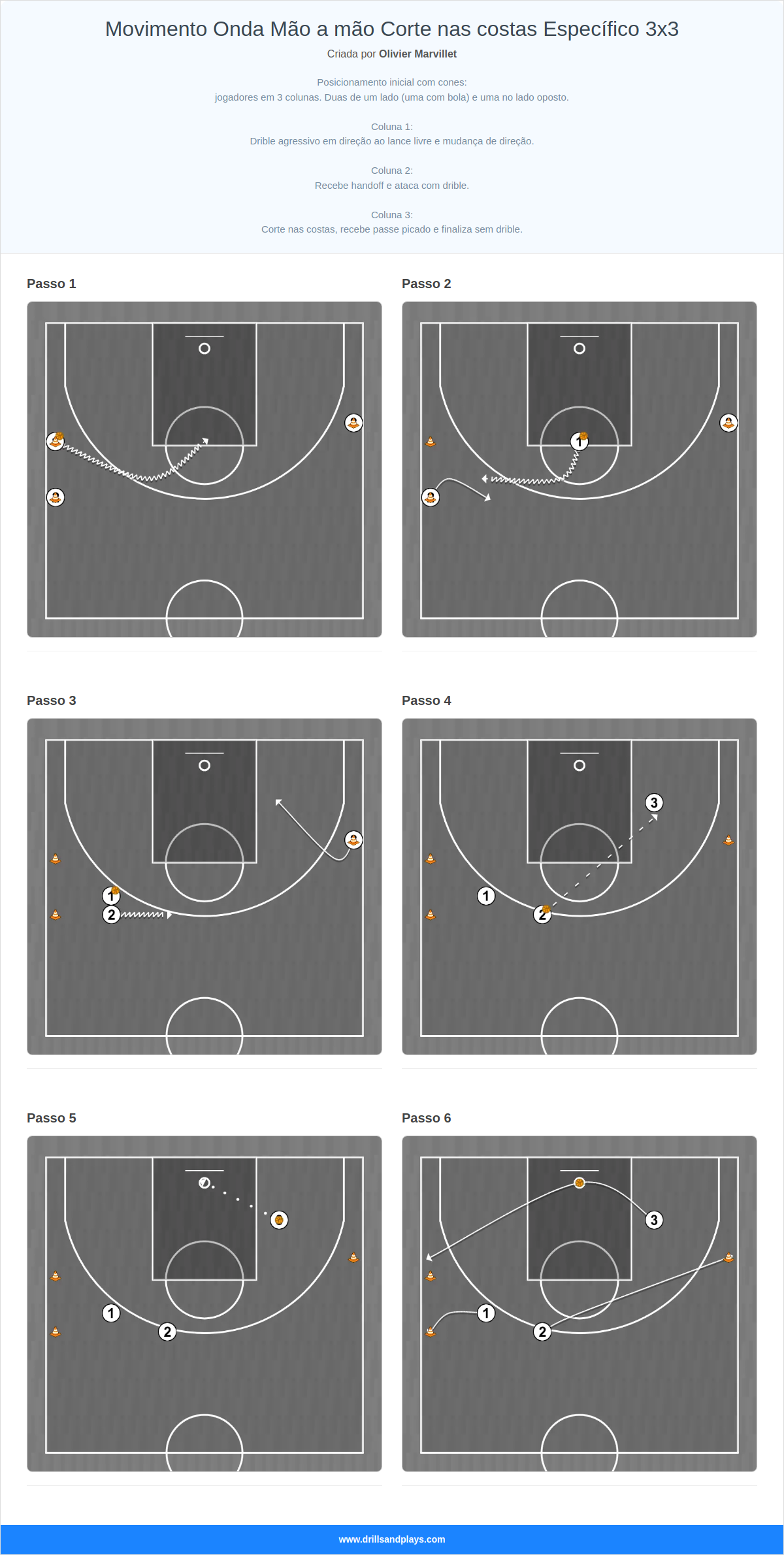 Exercício de basquete movimento onda mão a mão corte nas costas específico 3x3