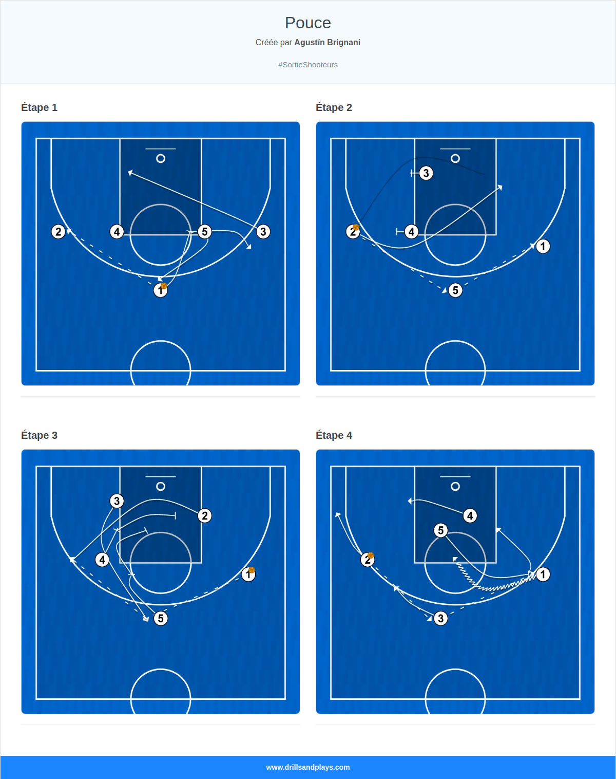 Jeux de basket-ball pouce