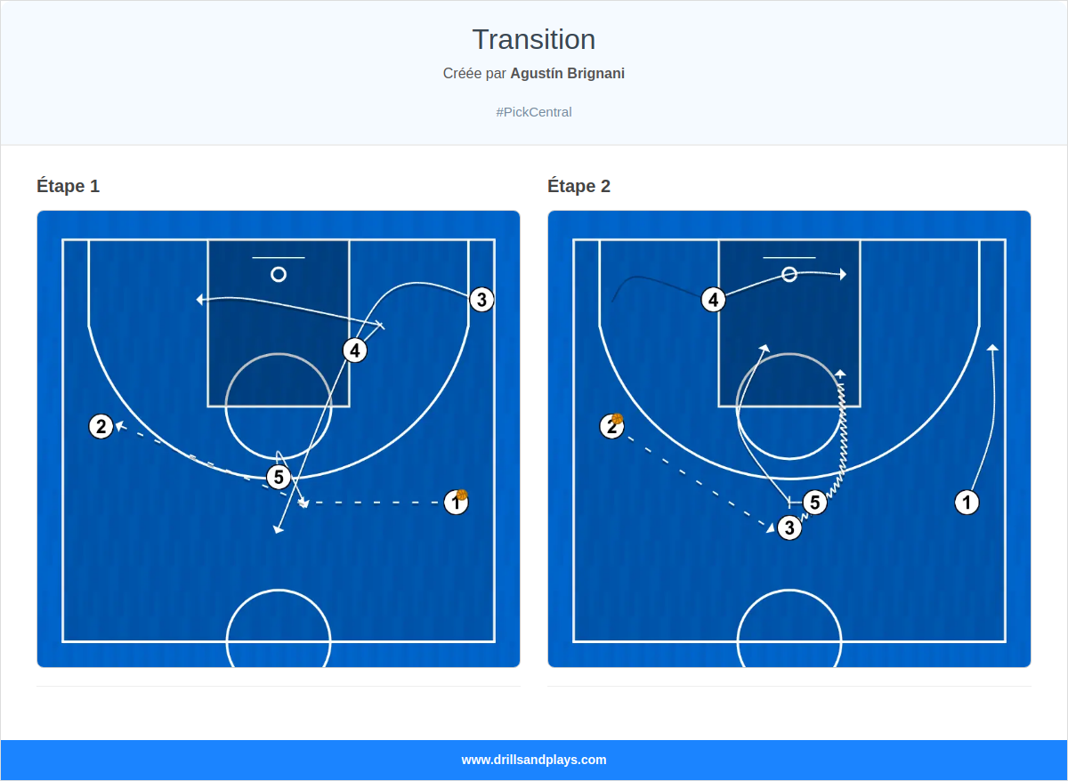 Jeux de basket-ball transition