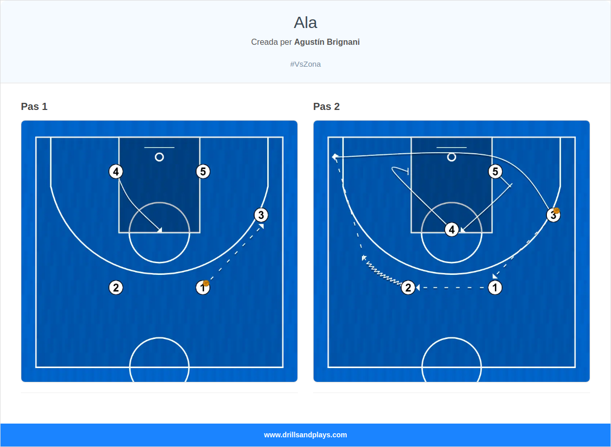 Jugada de bàsquet ala